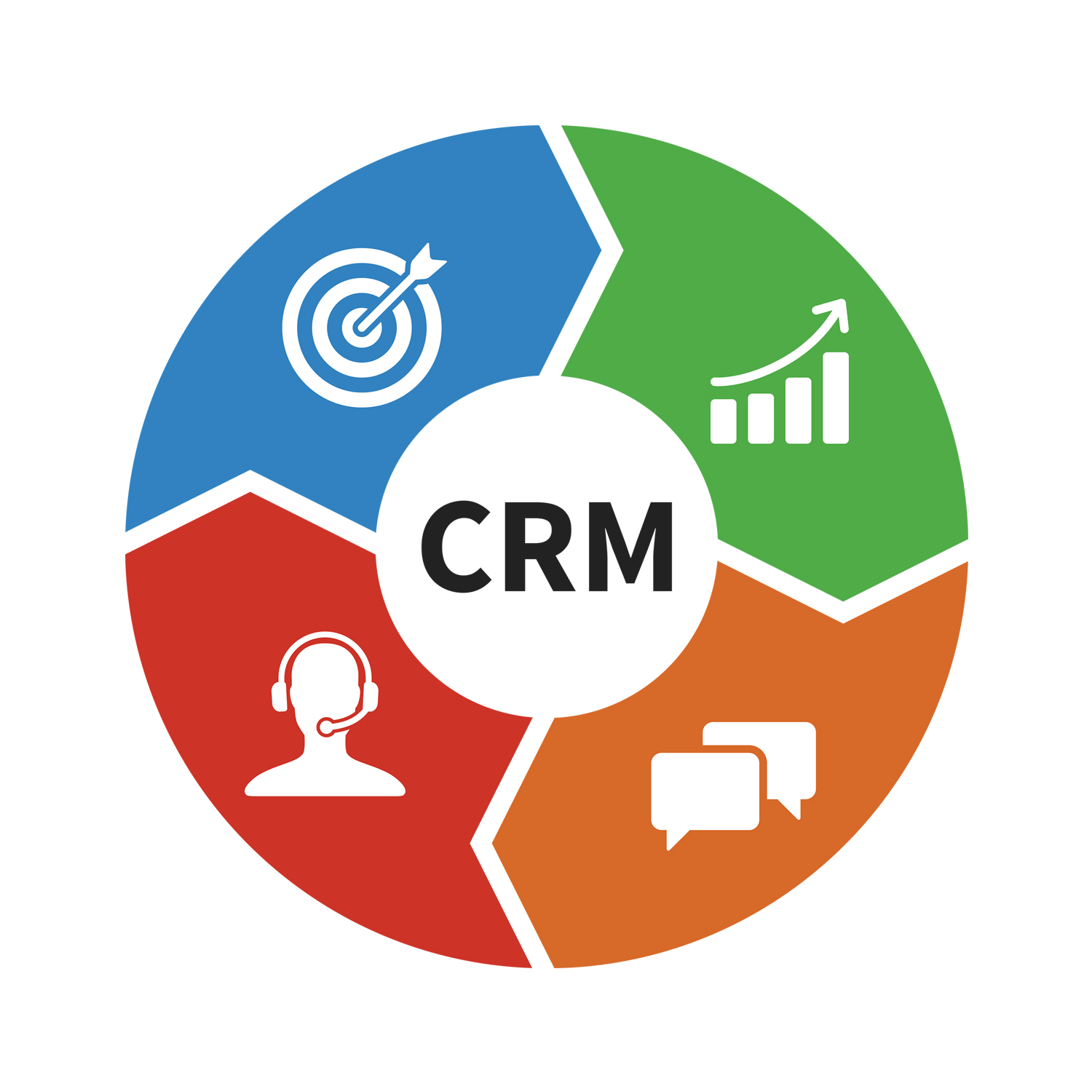 crm